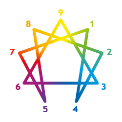 Enneagram